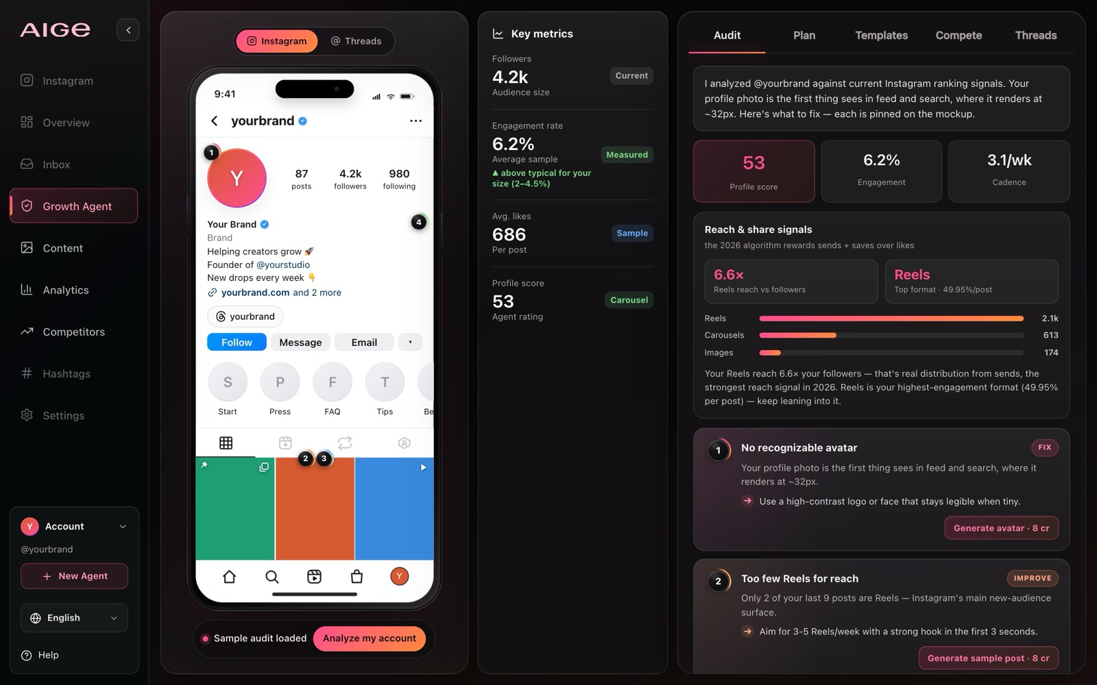 The Instagram Growth Agent workspace: reconstructed profile with numbered audit pins on the left, key metrics in the middle, and the audit panel with profile score and findings on the right